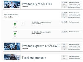OKR bei MEGATECH INDUSTRIES (Beispiel)