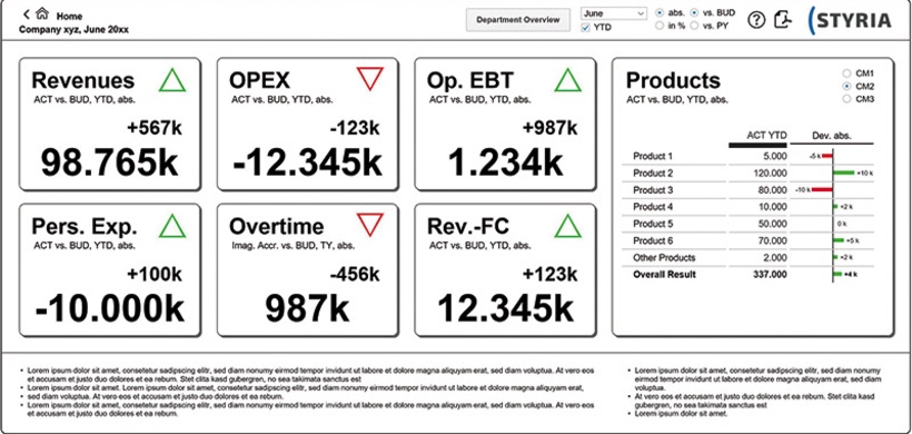 Operatives Controlling