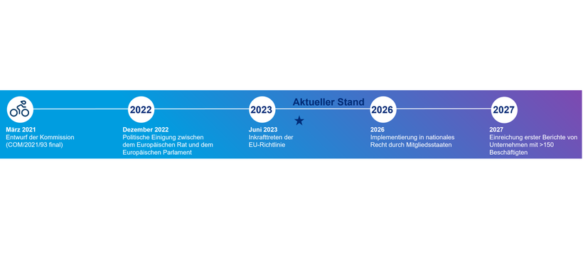 Pay Equity_nur Grafik 1