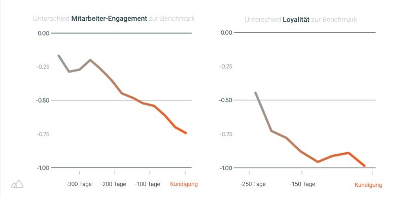Peakon Report Engagement