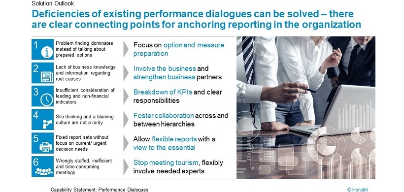 Performance dialogues: deficiencies 