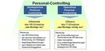 Personalcontrolling: Steuerung aus strategischer und operativer Sicht