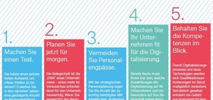 Strategische Personalplanung in KMU