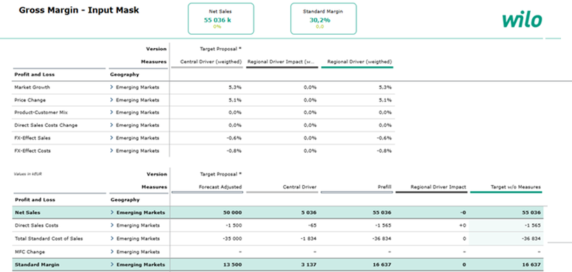 Eingabemaske der Deckungsbeitragsrechnung 
