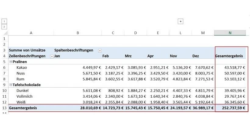 Pivot-Tabelle: Darstellung Gesamtergebnis