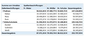 Pivot-Tabelle aktualisieren: Formatierungen beibehalten