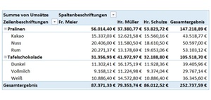 Fehler bei Erstellung einer Pivot-Tabelle in Excel vermeiden