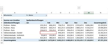 Pivot-Tabelle mit Lücken