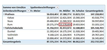 Pivot-Tabelle mit Umsätzen