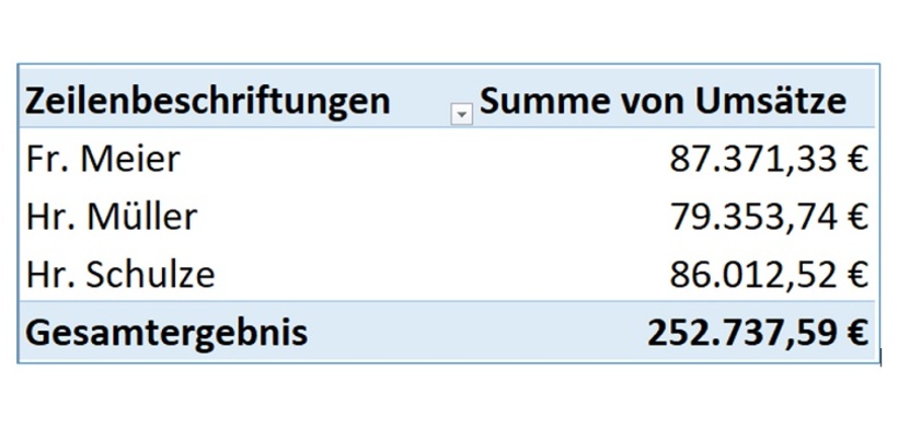 Pivot-Tabelle mit Umsätzen