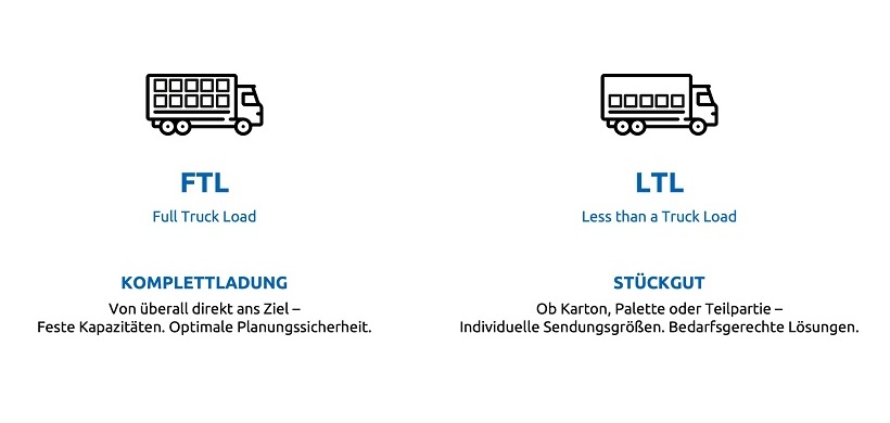 Planung Sendungsvolumen bei der Nagel Group