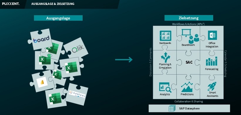 PLIXXENT Ausgangslage und Zielsetzung