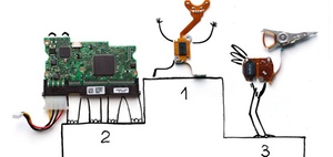 HR-Software-Ranking: Die 25 größten HR-Softwareanbieter
