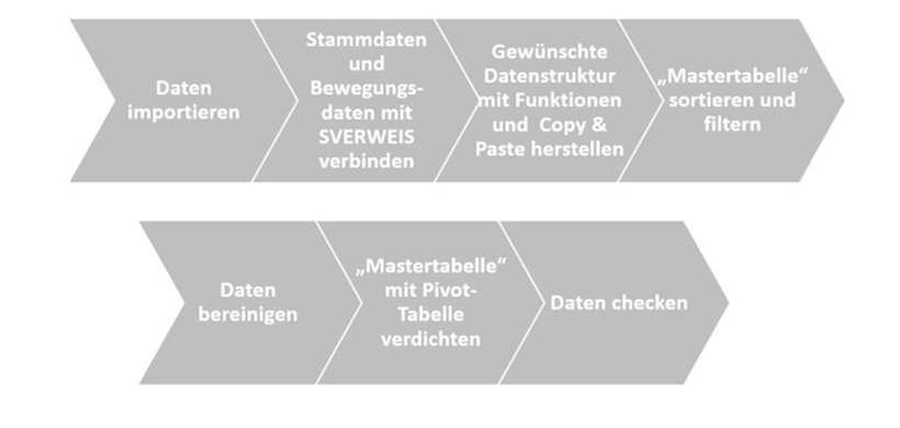 Pollmann Abbildung 1