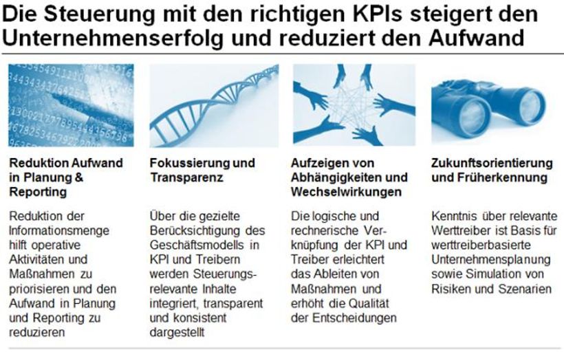 Positive Auswirkungen der richtigen Kennzahlenauswahl