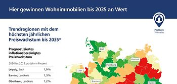 Postbank Wohnatlas 2025 Infografik Preisprognose