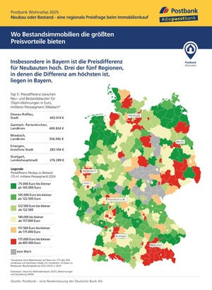 Postbank Wohnatlas Neubau vs. Bestand