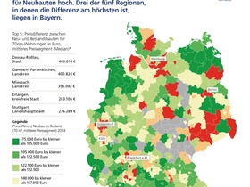 Postbank Wohnatlas 2025 Infografik Neubau vs. Bestand