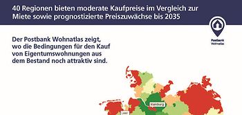 Postbank Wohnatlas 2025 Vervielfältiger