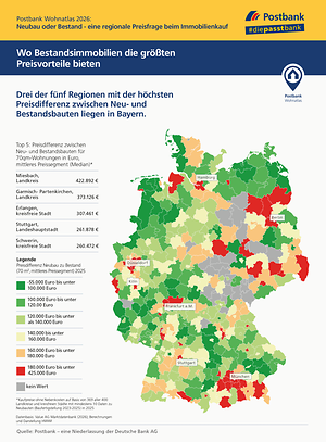 Postbank Wohnatlas 2026: Neubau oder Bestand?