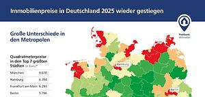 Postbank Wohnatlas 2026 Preisatlas Infografik