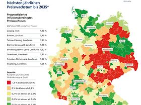 Postbank Wohnatlas 2026 Preisprognose bis 2035