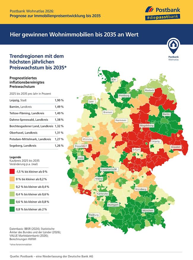 Postbank Wohnatlas: Trendregionen für den Kauf von Eigentumswohnungen