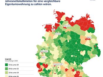 Postbank Wohnatlas 2026 Vervielfaltiger Miete Wohnungskauf