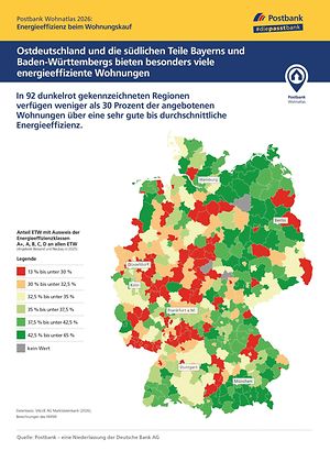 Postbank Wohnatlas: Energieeffizienz beim Wohnungskauf