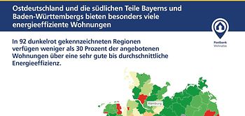 Postbank Wohnatlas Energieeffizienz beim Wohnungskauf