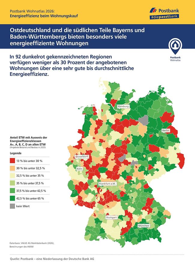 Postbank Wohnatlas 2026: Effizienzklasse kaufen: Was der Aufpreis wirklich bringt