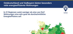 Postbank Wohnatlas: Angebot + Aufpreis für Energieeffizienz