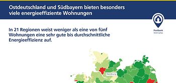 Postbank Wohnatlas Energieeffizienzklassen