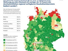 Postbank Wohnatlas Erschwinglichkeit Wohneigentum