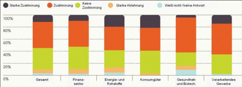 Potenziale von Big Data 