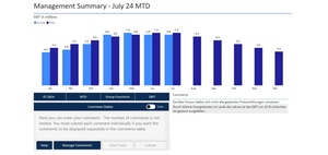 Dynamische Kommentierungen in Power BI