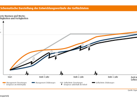 PQ 02 2026: Supermarkt