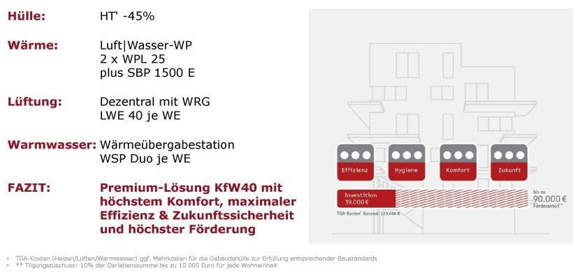 Premium-Lösung KfW 40 
