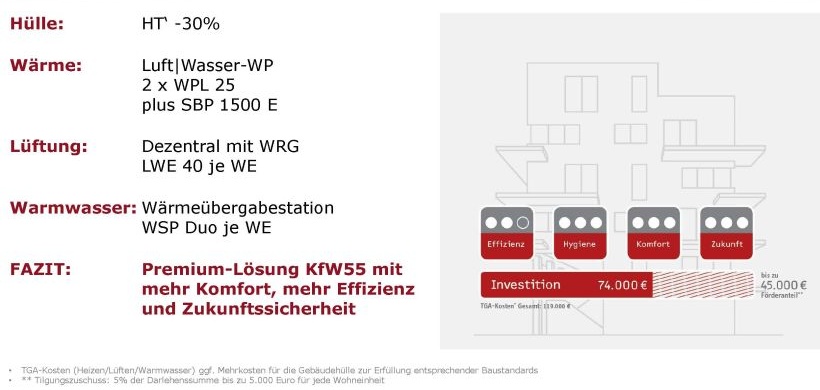 Premium-Lösung KfW 55