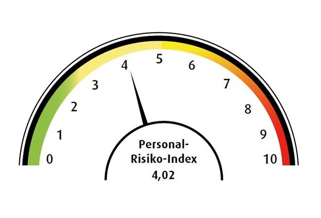 Personalrisiko: Sorge um die Gesundheit der Mitarbeiter steigt ...