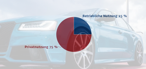 Veräußerung eines im Betriebsvermögen gehaltenen Pkw