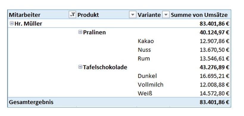 Pivot-Tabelle im Gliederungsformat