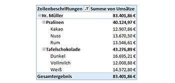 Pivot-Tabelle im Kurzformat