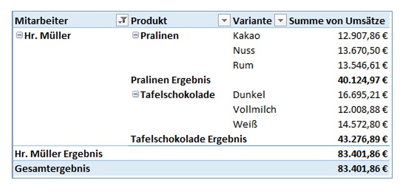 Pivot-Tabelle im Tabellenformat