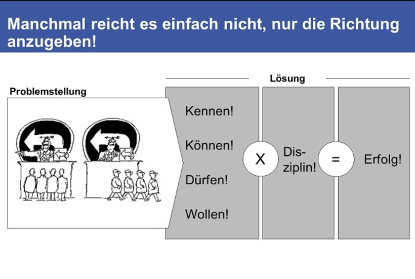 Problemstellung beim Strategiewechsel