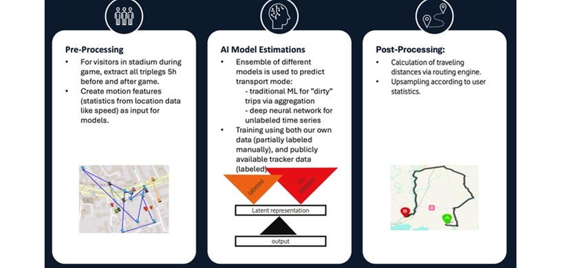 Processing Steps (Vodafone)