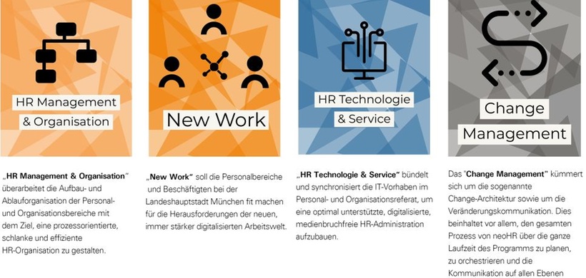 Programmbereiche neoHR