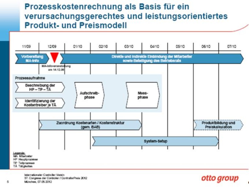 Projektablaufplan zur Einführung der Prozesskostenrechnung