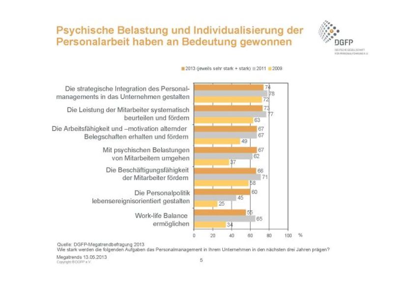 Psychische Belastung und Individualisierung der Personalarbeit