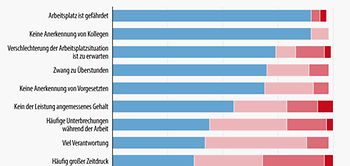 Psychische Belastungen älterer Mitarbeiter